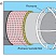 Теплоизоляция техническая минераловатная Rockwool Lamella Mat (маты)