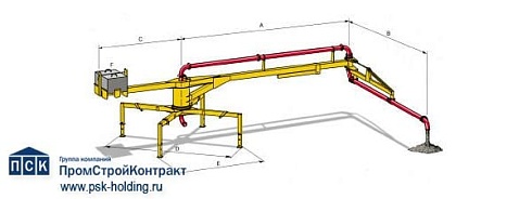 Круговые механические распределительные стрелы Putzmeister RV