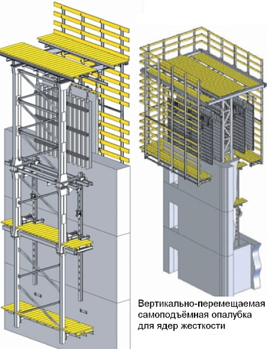Опалубка гидравлическая самоподъемная для ядер жесткости зданий
